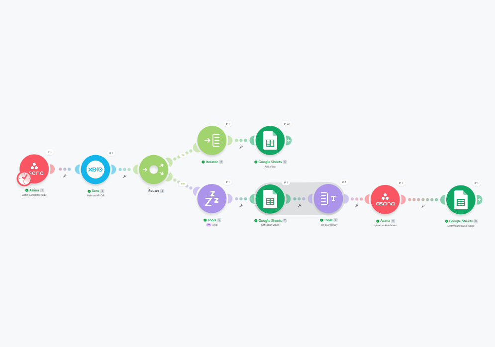 Asana → Xero → Sheets Billing Flow workflow diagram