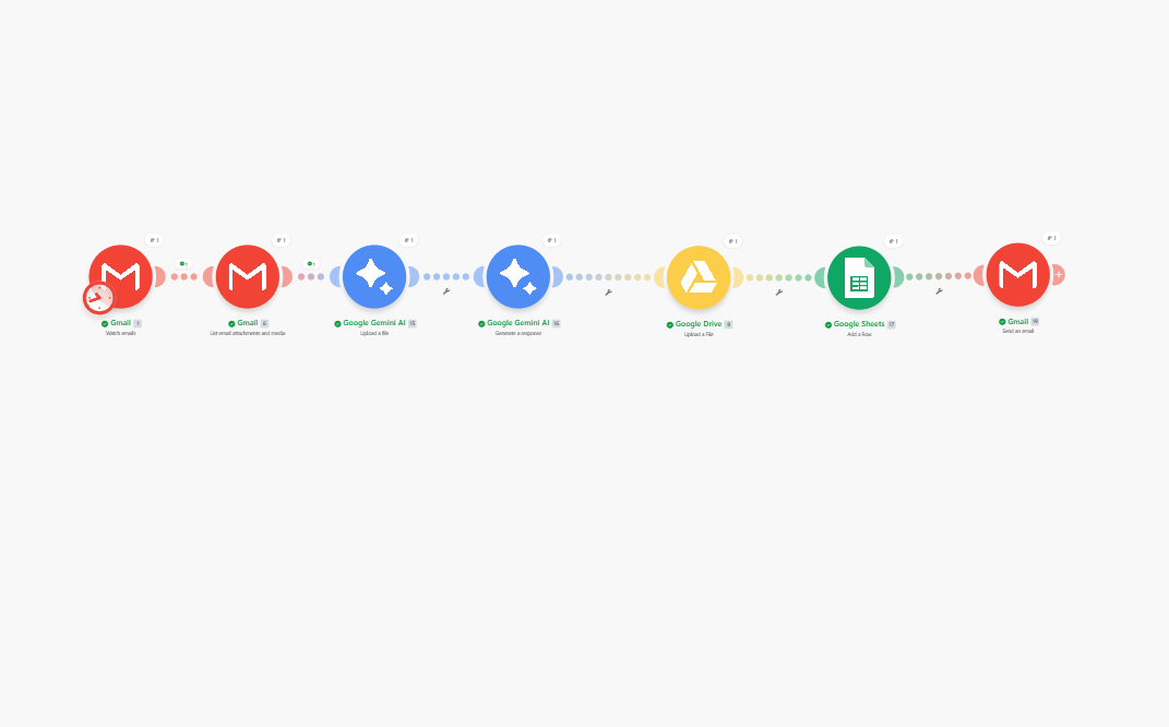 Gmail → Gemini AI → Sheets Pipeline workflow diagram