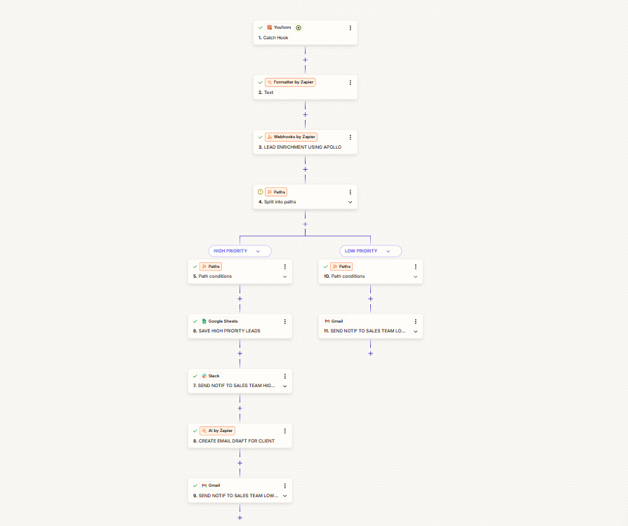 Lead Enrichment & Priority Router workflow diagram